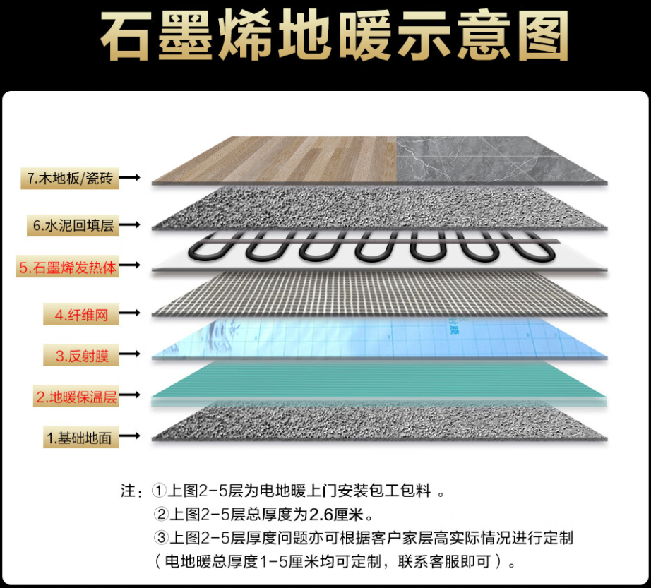建水县 石墨烯电地暖公司哪家好？施工质量核心标准